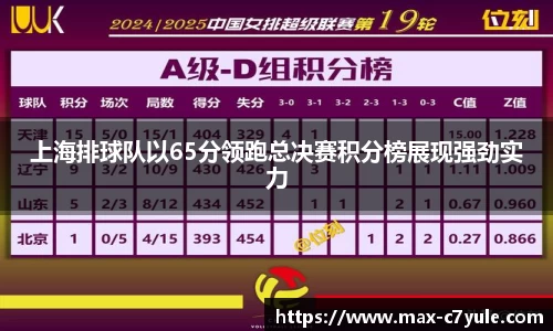 上海排球队以65分领跑总决赛积分榜展现强劲实力