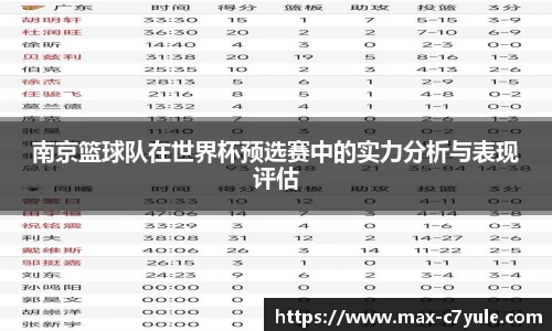 南京篮球队在世界杯预选赛中的实力分析与表现评估